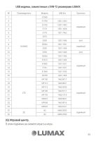 Лот: 8457864. Фото: 6. Эфирный цифровой приемник Lumax...