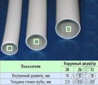 Лот: 9653316. Фото: 3. Труба металлопластиковая Ф26 мм... Строительство и ремонт