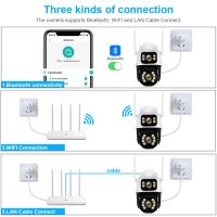 Лот: 21106485. Фото: 3. WiFi видеокамера с двойным объективом. Бизнес