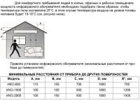 Лот: 10396302. Фото: 2. Обогреватель электрический Ресанта... Тепловое оборудование, климат