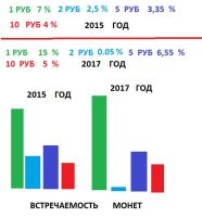 Лот: 10128510. Фото: 3. 2 Рубля 2017 ММД. Коллекционирование, моделизм