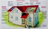 Лот: 10994719. Фото: 5. Доборные элементы для кровли и...