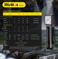 Лот: 19115265. Фото: 5. Налобный фонарь Wurkkos HD15 2000lm