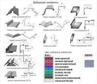 Лот: 3401192. Фото: 2. Изготовление доборных элементов... Строительство и ремонт
