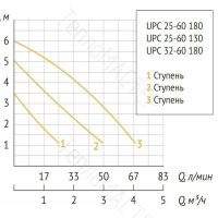 Лот: 24930050. Фото: 5. UNIPUMP UPC 25-60 130 Насос циркуляционный