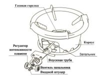 Лот: 21440038. Фото: 4. Газовая горелка для казана Умница...