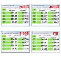 Лот: 19968805. Фото: 2. новый твердотельный SSD 128Gb... Комплектующие