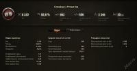 Лот: 5673170. Фото: 3. Аккаунт World of Tanks с премиумной...