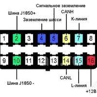 Лот: 18448378. Фото: 2. Новый автомобильный диагностический... Инструмент