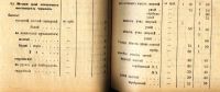Лот: 18406264. Фото: 7. История Иимперии.* Ведомости справочных...