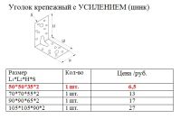 Лот: 5581566. Фото: 2. Крепежный уголок усиленный, оцинкованный... Строительные материалы