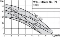 Лот: 16654919. Фото: 3. Насос Wilo HiMulti 3 C 1-45 P... Строительство и ремонт