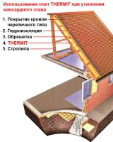 Лот: 9183004. Фото: 4. Утеплитель Термит 40мм , доставка... Красноярск
