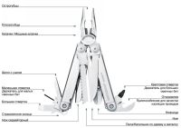 Лот: 3571821. Фото: 2. Мультитул Leatherman Surge, новый... Охота