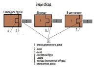 Лот: 15241827. Фото: 3. Обсада (окосячка) в деревянном... Услуги