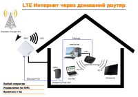 Лот: 18573187. Фото: 5. Роутер 4g/Lte с усилением для...