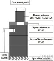 Лот: 7434362. Фото: 5. Септик под ключ, Доставка, Монтаж...