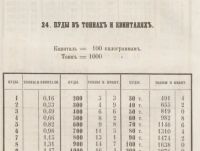 Лот: 21727539. Фото: 17. Сравнительные таблицы десятичных...