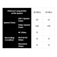 Лот: 25708148. Фото: 9. Карта памяти Samsung 1TB PRO Plus...