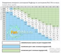 Лот: 15469350. Фото: 3. Фосфат PO4 - удобрение AquaRaduga... Растения и животные