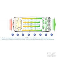 Лот: 9560077. Фото: 3. Облучатель Дезар-3. Красота и здоровье