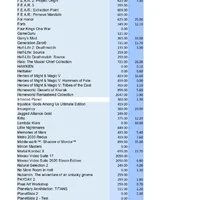 Лот: 18615422. Фото: 3. Уникальный аккаунт Steam с играми. Компьютеры, оргтехника, канцтовары