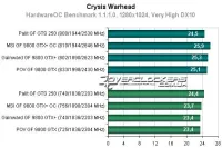Лот: 23960816. Фото: 6. 1Gb Palit GTS 250 Green 256 bit...