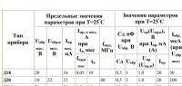 Лот: 18423523. Фото: 3. 7 германиевых диодов Д18, Д20... Красноярск