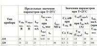 Лот: 18423523. Фото: 3. 10 диодов Д18, Д20, новые,стекло... Красноярск