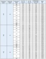 Лот: 19190097. Фото: 3. Конденсатор электролитический... Красноярск