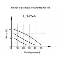 Лот: 10977102. Фото: 3. Циркуляционный насос Вихрь ЦН-25-4... Для дачи, дома, огорода, бани, парка