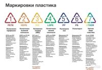 Лот: 2337027. Фото: 4. Канистра пищевая ECO-FUT 20 л...
