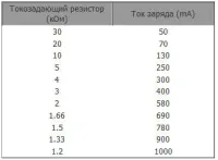 Лот: 21145923. Фото: 2. Зарядное для Li-Ion аккумуляторов... Радиодетали  (электронные компоненты)