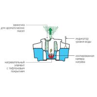 Лот: 17053057. Фото: 3. Паровой увлажнитель Boneco 2031. Строительство и ремонт