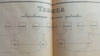 Лот: 25669880. Фото: 20. Изменения и дополнения к III неофициальному...
