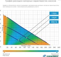 Лот: 11644098. Фото: 6. Насос Джилекс Дренажник 110/8...