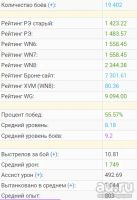 Лот: 18302830. Фото: 7. Аккаунт в world of tank