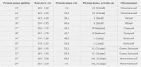 Лот: 7407575. Фото: 2. Велосипед Горный Двухподвес Forward... Велоспорт
