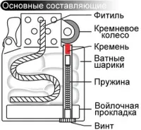 Лот: 20308727. Фото: 3. Зажигалки ЗИППО ZIPPO 162. Домашний быт