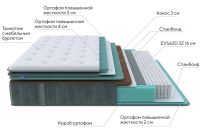 Лот: 24839467. Фото: 2. Матрас пружинный PROxSON Paradise... Мебель для спальни