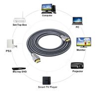 Лот: 4911341. Фото: 5. HDMI кабель 5 метров. Версия 2...