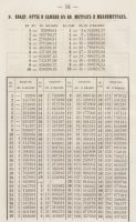 Лот: 21727539. Фото: 11. Сравнительные таблицы десятичных...