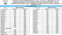 Лот: 23232646. Фото: 9. Арматура Труба Уголок Швеллер...