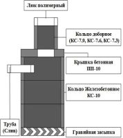 Лот: 4999228. Фото: 2. Кольца для септика, монтаж, доставка... Строительные материалы