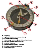 Лот: 8910238. Фото: 5. Компас Адрианова (Андрианова...