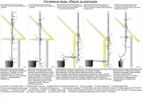 Лот: 7063517. Фото: 3. Котел отопительный Сибирь-Gefest... Строительство и ремонт