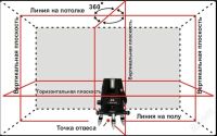 Лот: 2212024. Фото: 2. Лазерный нивелир (построитель... Инструмент и расходные