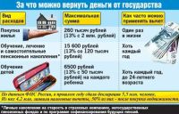 Лот: 5216997. Фото: 2. Бухгалтерские услуги, отчетность... Деловые услуги