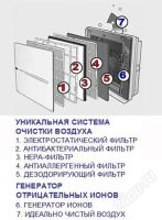 Лот: 2100366. Фото: 3. ZEPTER THERAPY AIR ION (Система... Строительство и ремонт
