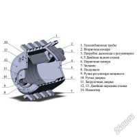 Лот: 9315894. Фото: 3. Печь воздухогрейная БВ-120 Сибирь... Строительство и ремонт